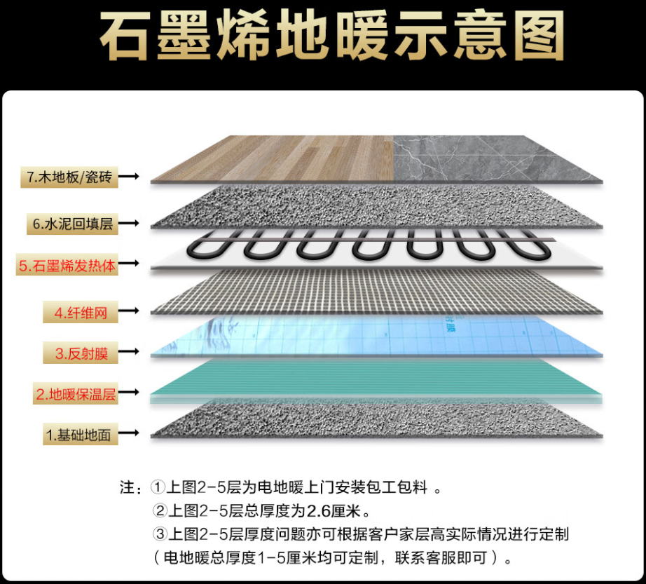 循化撒拉族自治县 石墨烯电地暖公司哪家好？施工质量核心标准